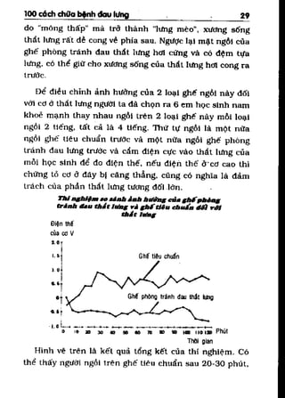 100 CÁCH CHỮA  BỆNH ĐAU LƯNG