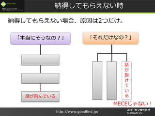 /
GOOD FIND
http://www.goodfind.jp/ SLOGAN Inc.
{äƤ館ʤr
{äƤ館ʤϡԭ2Ĥ
ˤʤΣ ʤΣ
ԒwǤ
Ԓ

i




MECEʤ
 
