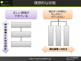 /
GOOD FIND
http://www.goodfind.jp/ SLOGAN Inc.
Ĥ״B
Փ
ǤƤ
ӑ٤Ŀ
줬ʤ
֥ʤ
k

Փ

II
A



B ՓMECE
 