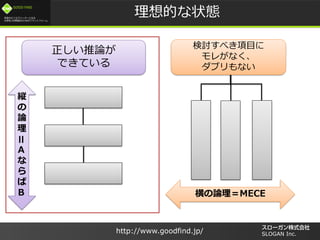 /
GOOD FIND
http://www.goodfind.jp/ SLOGAN Inc.
Ĥ״B
Փ
ǤƤ
ӑ٤Ŀ
줬ʤ
֥ʤ
k

Փ

II
A



B ՓMECE
 