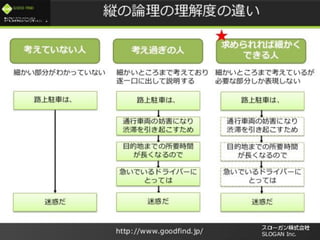 /
GOOD FIND
http://www.goodfind.jp/ SLOGAN Inc.
 