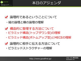 /
GOOD FIND
http://www.goodfind.jp/ SLOGAN Inc.
Ĥ뷽ˤĤ
ՓĤ֤ˁ뷽ˤĤ
?ԥߥåɘ(ȥåץ)
?ԥߥåɘ(ܥȥॢå)MECE
?ԥߥåɥȥ饯`
դΥ
ՓĤǤȤȤˤĤ
?kՓȺՓ
 