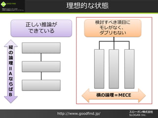 /
GOOD FIND
http://www.goodfind.jp/ SLOGAN Inc.
Ĥ״B
Փ
ǤƤ
ӑ٤Ŀ
줬ʤ
֥ʤ
k

Փ

II
A



B ՓMECE
 