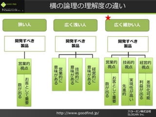 /
GOOD FIND
http://www.goodfind.jp/ SLOGAN Inc.
 