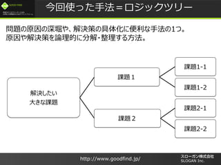 /
GOOD FIND
http://www.goodfind.jp/ SLOGAN Inc.
ʹäַåĥ`
Q
󤭤n}
n}
n}1-1
n}1-2
n}
n}2-1
n}2-2
}ԭܥ䡢Qߤξ廯˱ַ1ġ
ԭQߤՓĤ˷ֽ?뷽
 