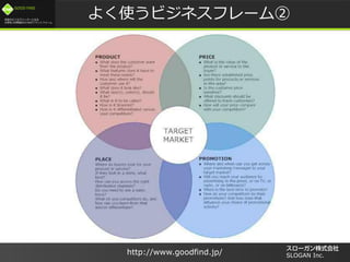 /
GOOD FIND
http://www.goodfind.jp/ SLOGAN Inc.
褯ʹӥͥե`
 