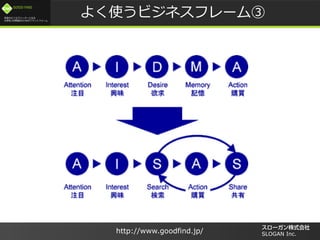 /
GOOD FIND
http://www.goodfind.jp/ SLOGAN Inc.
褯ʹӥͥե`
 