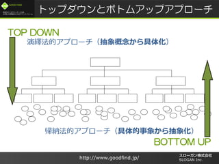 /
GOOD FIND
http://www.goodfind.jp/ SLOGAN Inc.
TOP DOWN
BOTTOM UP
ȥåץȥܥȥॢåץץ`
[ĥץ`廯
{ĥץ`󤫤󻯣
 