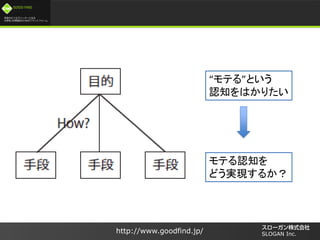 /
GOOD FIND
http://www.goodfind.jp/ SLOGAN Inc.
Ƥ롱Ȥ
J֪Ϥꤿ
ƤJ֪
ɤgF뤫
 