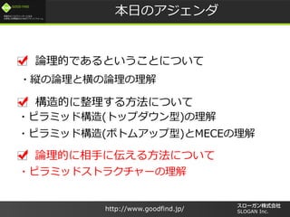 /
GOOD FIND
http://www.goodfind.jp/ SLOGAN Inc.
Ĥ뷽ˤĤ
ՓĤ֤ˁ뷽ˤĤ
?ԥߥåɘ(ȥåץ)
?ԥߥåɘ(ܥȥॢå)MECE
?ԥߥåɥȥ饯`
դΥ
ՓĤǤȤȤˤĤ
?kՓȺՓ
 