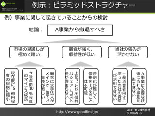 /
GOOD FIND
http://www.goodfind.jp/ SLOGAN Inc.
ʾԥߥåɥȥ饯`
AI鳷ˤ٤
Ϥ
Ԥͤ
ЈҊͨ
Oư
Ώߤ
ʤ
F



5
|




Ҏ
ģ

s
С



g
10









L

















h





λ
2


R



















e


y















һ


M










Y
b









I


Ҫ


g







g




YՓ
Iv𤭤Ƥ뤳ȤΗӑ
 