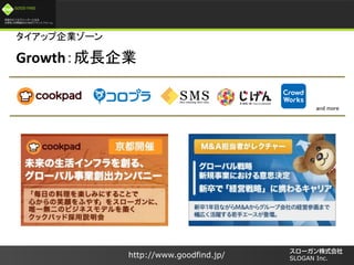 /
GOOD FIND
http://www.goodfind.jp/ SLOGAN Inc.
åI`
GrowthLI
and more
 