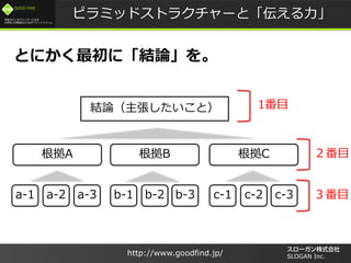 /
GOOD FIND
http://www.goodfind.jp/ SLOGAN Inc.
ԥߥåɥȥ饯`ȡ
YՓȣ
BA C
a-1 a-2 a-3 b-1 b-2 b-3 c-1 c-2 c-3
1Ŀ
Ŀ
Ŀ
ȤˤˡYՓ
 