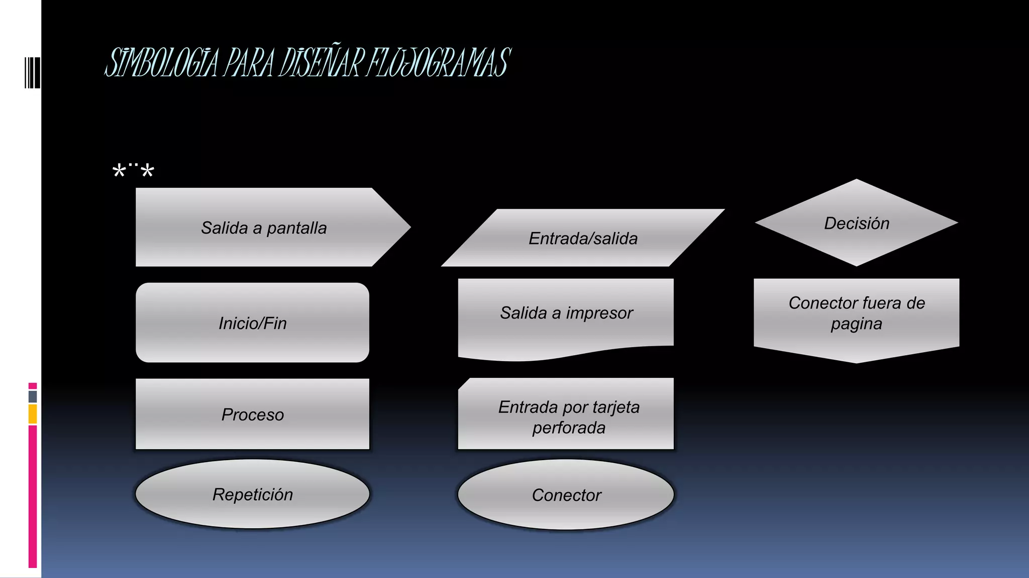 SIMBOLOGIAPARADISEÑARFLUJOGRAMAS
*¨*
Salida a pantalla
Inicio/Fin
Proceso
Repetición
Entrada/salida
Salida a impresor
Entrada por tarjeta
perforada
Conector
Decisión
Conector fuera de
pagina
 