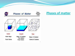 Phases of matter
 