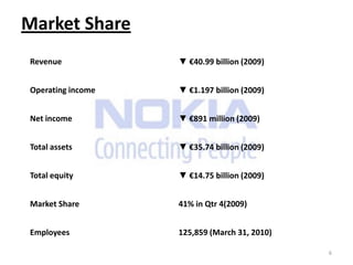 History Tampere, Finland (1865) incorporated in Nokia (1871)