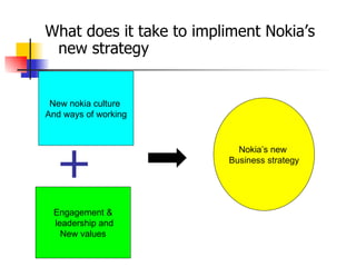 Nokia | PPT