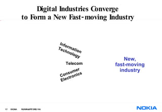Digital Industries Converge to Form a New Fast-moving Industry New, fast-moving industry Information Technology Telecom Consumer Electronics 