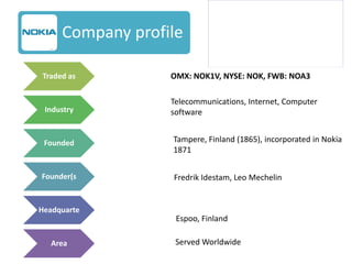 OMX: NOK1V, NYSE: NOK, FWB: NOA3Telecommunications, Internet, Computer softwareTampere, Finland (1865), incorporated in Nokia 1871Fredrik Idestam, Leo MechelinEspoo, Finland Served Worldwide
