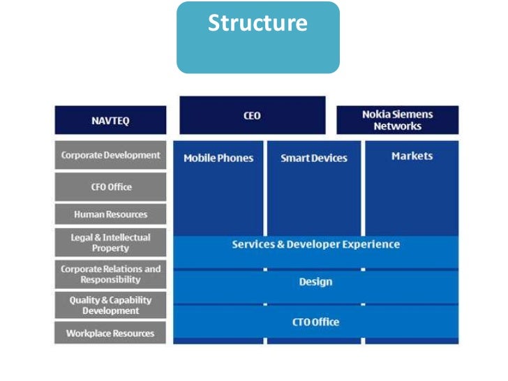 Nokia Organizational Chart 2017