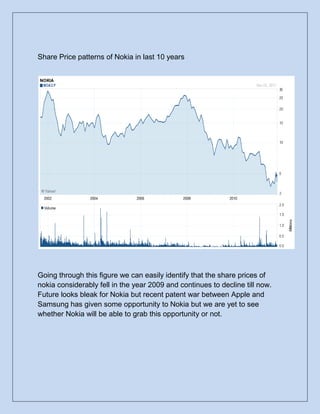 Share Price patterns of Nokia in last 10 years




Going through this figure we can easily identify that the share prices of
nokia considerably fell in the year 2009 and continues to decline till now.
Future looks bleak for Nokia but recent patent war between Apple and
Samsung has given some opportunity to Nokia but we are yet to see
whether Nokia will be able to grab this opportunity or not.
 