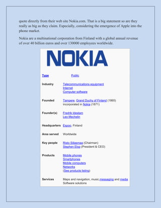 quote directly from their web site Nokia.com. That is a big statement so are they
really as big as they claim. Especially, considering the emergence of Apple into the
phone market.

Nokia are a multinational corporation from Finland with a global annual revenue
of over 40 billion euros and over 130000 employees worldwide.




               Type                 Public

               Industry       Telecommunications equipment
                              Internet
                              Computer software

               Founded        Tampere, Grand Duchy of Finland (1865)
                              incorporated in Nokia (1871)

               Founder(s)     Fredrik Idestam
                              Leo Mechelin

               Headquarters Espoo, Finland

               Area served    Worldwide

               Key people     Risto Siilasmaa (Chairman)
                              Stephen Elop (President & CEO)

               Products       Mobile phones
                              Smartphones
                              Mobile computers
                              Networks
                              (See products listing)

               Services       Maps and navigation, music,messaging and media
                              Software solutions
 