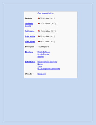 (See services listing)

Revenue          €38.65 billion (2011)

Operating        € -1.073 billion (2011)
income

Net income       € -1.164 billion (2011)

Total assets     €36.20 billion (2011)

Total equity     €11.87 billion (2011)

Employees      122,148 (2012)

Divisions      Mobile Solutions
               Mobile Phones
               Markets

Subsidiaries   Nokia Siemens Networks
               Navteq
               Vertu
               Qt Development Frameworks

Website        Nokia.com
 