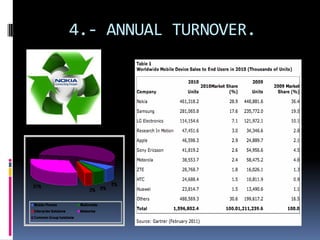 4.- ANNUAL TURNOVER.
 