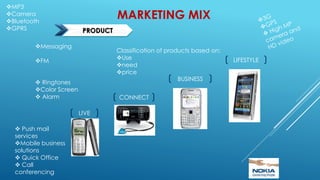 MARKETING MIX
 Below the line marketing
 Brand Ambassador Priyanka Chopra / Shahrukh Khan
 Digital marketing through so...