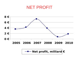 NET PROFIT
 