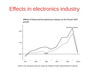 Effects in electronics industry
 