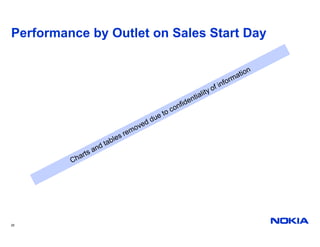 Performance by Outlet on Sales Start Day




25
 