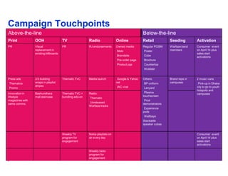 Campaign Touchpoints
Above-the-line                                                                                  Below-the-line
Print            OOH                   TV                Radio                Online            Retail          Seeding         Activation
PR               Visual                PR                RJ endorsements      Owned media:      Regular POSM:   Warfaze band    Consumer event
                 replacement in                                               •Mobi             •Poster         members         on April 14 plus
                 existing billboards                                                                                            sales start
                                                                              •Brandsite        •Cube                           activations
                                                                              •Pre-order page   •Brochure
                                                                              •Product pgs      •Countertop
                                                                                                •Wobbler


Press ads        2/3 building          Thematic TVC      Media launch         •Google & Yahoo   Others:         Brand reps in   2 music vans
•Thematics       wraps in playlist                                            net               •BP uniform     campuses        •Pick-up in Dhaka
                 stripes                                                      •IAC viral                                        city to go to youth
•Promo                                                                                          •Lanyard
                                                                                                                                hotspots and
Innovation in    Bashundhara           Thematic TVC +    Radio:                                 •Plasma                         campuses
lifestyle        mall staircase        bundling add-on                                          touchscreen
                                                         •Thematic
magazines with                                                                                  •Prod
same comms.                                              •Unreleased                            demonstrators
                                                         Warfaze tracks
                                                                                                •Expeirence
                                                                                                pods
                                                                                                •Wallbays
                                                                                                Stackable
                                                                                                speaker cubes


                                       Weekly TV         Nokia playlists on                                                     Consumer event
                                       program for       air every day                                                          on April 14 plus
                                       engagement                                                                               sales start
                                                                                                                                activations

                                                         Weekly radio
Company Confidential                                     program for
                                                         engagement
5
 