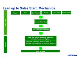 Lead up to Sales Start: Mechanics
                Radio   Print       Out-of-Home       Retail        Call Center   Nokia.com.bd
    Pre-Order




                                        Preorder Flash Page




                                     Pre-Order Database



                                eDM and SMS to announce pre-order
                                   collection/purchase of phone
                          • Pre-order customers driven to stores to
    Launch




                          purchase the Nokia 5800 XPM on day of launch




                                          Drive to Store


6
 