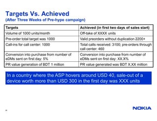 Targets Vs. Achieved
(After Three Weeks of Pre-hype campaign)
Targets                                   Achieved (in first...