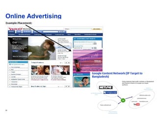 Online Advertising




33
 