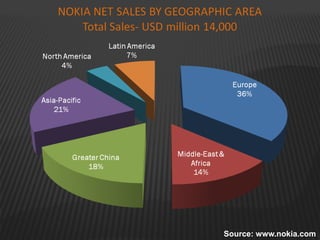 Source: www.nokia.com
 