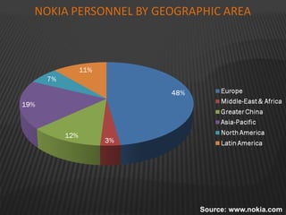 Source: www.nokia.com
 