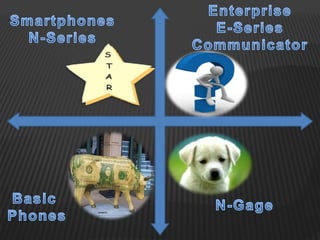 Nokia- Business Environment Analysis