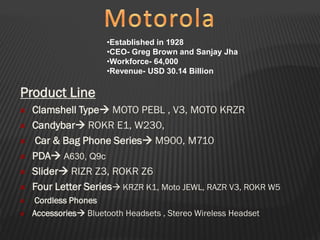 Product Line
Clamshell Type MOTO PEBL , V3, MOTO KRZR
Candybar ROKR E1, W230,
Car & Bag Phone Series M900, M710
PDA A630, Q9c
ݺߣr RIZR Z3, ROKR Z6
Four Letter Series KRZR K1, Moto JEWL, RAZR V3, ROKR W5
Cordless Phones
Accessories Bluetooth Headsets , Stereo Wireless Headset
•Established in 1928
•CEO- Greg Brown and Sanjay Jha
•Workforce- 64,000
•Revenue- USD 30.14 Billion
 