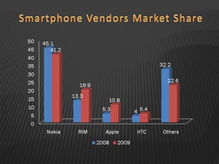 Nokia- Business Environment Analysis