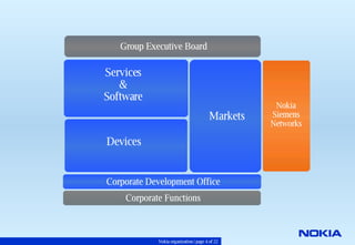 Nokia Corporate Overview 01jul08