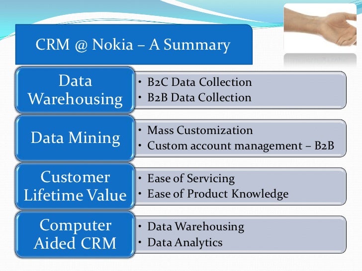 Dissertation on nokia crm