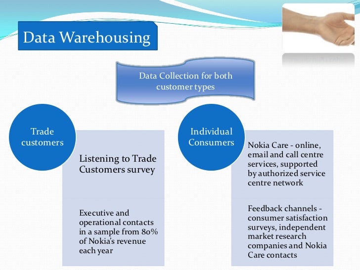 Dissertation on nokia crm