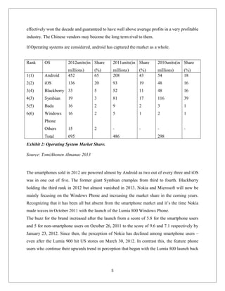 effectively won the decade and guaranteed to have well above average profits in a very profitable
industry. The Chinese vendors may become the long term rival to them.
If Operating systems are considered, android has captured the market as a whole.
Rank OS 2012units(in
millions)
Share
(%)
2011units(in
millions)
Share
(%)
2010units(in
millions)
Share
(%)
1(1)
2(2)
3(4)
4(3)
5(5)
6(6)
Android
iOS
Blackberry
Symbian
Bada
Windows
Phone
Others
Total
452
136
33
19
16
16
15
695
65
20
5
3
2
2
2
208
93
52
81
9
5
-
486
43
19
11
17
2
1
-
54
48
48
116
3
2
-
298
18
16
16
39
1
1
-
Exhibit 2: Operating System Market Share.
Source: TomiAhonen Almanac 2013
The smartphones sold in 2012 are powered almost by Android as two out of every three and iOS
was in one out of five. The former giant Symbian crumples from third to fourth. Blackberry
holding the third rank in 2012 but almost vanished in 2013. Nokia and Microsoft will now be
mainly focusing on the Windows Phone and increasing the market share in the coming years.
Recognizing that it has been all but absent from the smartphone market and it’s the time Nokia
made waves in October 2011 with the launch of the Lumia 800 Windows Phone.
The buzz for the brand increased after the launch from a score of 5.8 for the smartphone users
and 5 for non-smartphone users on October 26, 2011 to the score of 9.6 and 7.1 respectively by
January 23, 2012. Since then, the perception of Nokia has declined among smartphone users –
even after the Lumia 900 hit US stores on March 30, 2012. In contrast this, the feature phone
users who continue their upwards trend in perception that began with the Lumia 800 launch back
5
 