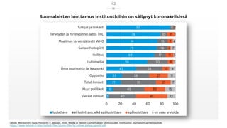 Suomalaisten luottamus instituutioihin on säilynyt koronakriisissä
42
Lähde: Matikainen, Ojala, Horowitz & Jääsaari, 2020,...