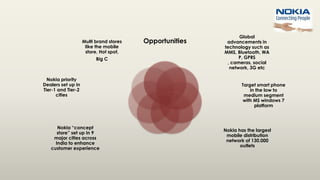 Opportunities
Global
advancements in
technology such as
MMS, Bluetooth, WA
P, GPRS
, cameras, social
network, 3G etc
Target smart phone
in the low to
medium segment
with MS windows 7
platform
Nokia has the largest
mobile distribution
network of 130,000
outlets
Nokia “concept
store” set up in 9
major cities across
India to enhance
customer experience
Nokia priority
Dealers set up in
Tier-1 and Tier-2
cities
Multi brand stores
like the mobile
store, Hot spot,
Big C
 