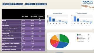 HISTORICAL ANALYSIS - FINANCIAL HIGHLIGHTS
 