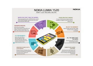 Nokia Lumia - 1520