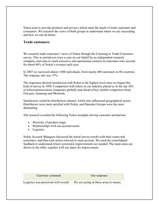 Nokia aims to provide products and services which meet the needs of trade customers and
consumers. We research the views of both groups to understand where we are succeeding
and how we can do better.
Trade customers
We research trade customers’ views of Nokia through the Listening to Trade Customers
survey. This is carried out twice a year on our behalf by an independent research
company, and aims to reach executive and operational contacts in customers who account
for about 80% of Nokia’s revenue each year.
In 2007 we surveyed almost 1000 individuals, from nearly 400 customers in 80 countries.
The response rate was 75%.
The responses showed satisfaction with Nokia at the highest level since we began this
kind of survey in 1998. Comparison with others in our industry placed us in the top 10%
of telecommunications companies globally and ahead of key mobile competitors Sony
Ericsson, Samsung and Motorola.
Satisfaction varied by distribution channel, which also influenced geographical scores.
Distributors were most satisfied with Nokia, and Operator Groups were the most
demanding.
The research revealed the following Nokia strengths driving customer satisfaction:
 Diversity of product range
 Relationships with our account teams
 Logistics
Nokia Account Managers discussed the initial survey results with their teams and
customers, and then took action relevant to each account. We used the consolidated
feedback to understand where systematic improvements are needed. The main areas are
shown in the table, together with our plans for improvement.
Customer comment Our response
Logistics was perceived well overall We are acting in these areas to ensure
 